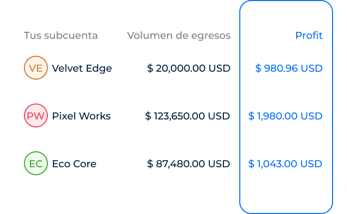Comtrade